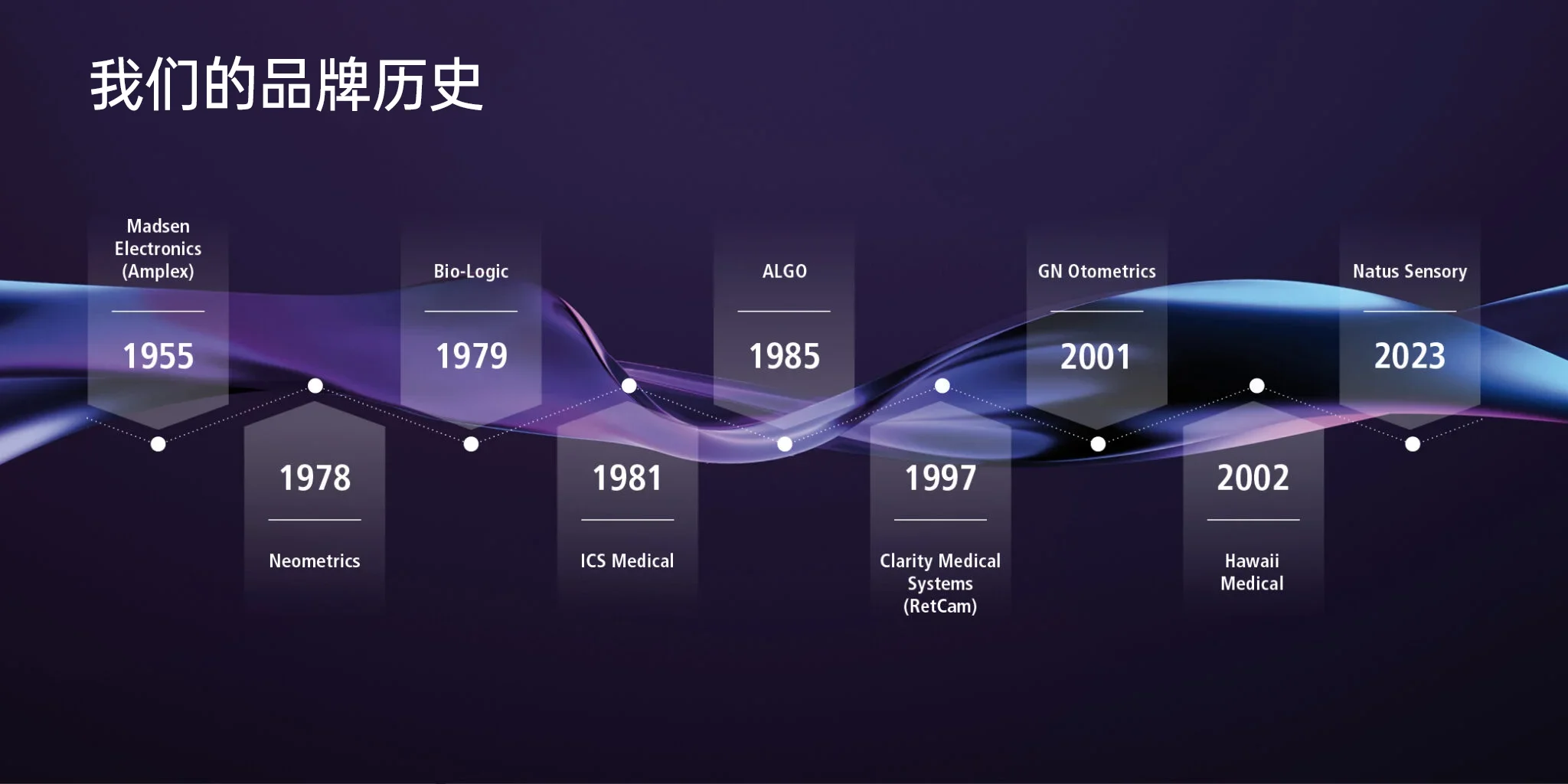 每一次诊断，都信心十足